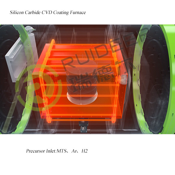 1500C CVD SIC Epitaxy-groeioven voor siliciumcarbide-groei in 1000*1000*1500mm effectieve ruimte