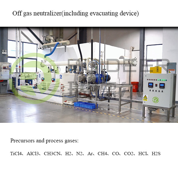 Hoogtemperatuurcoatingprocesapparatuur met voorlopers en procesgassen TiCl4 AlCl3 CH3CN H2 N2 Ar CH4 CO CO2 HCl H2S